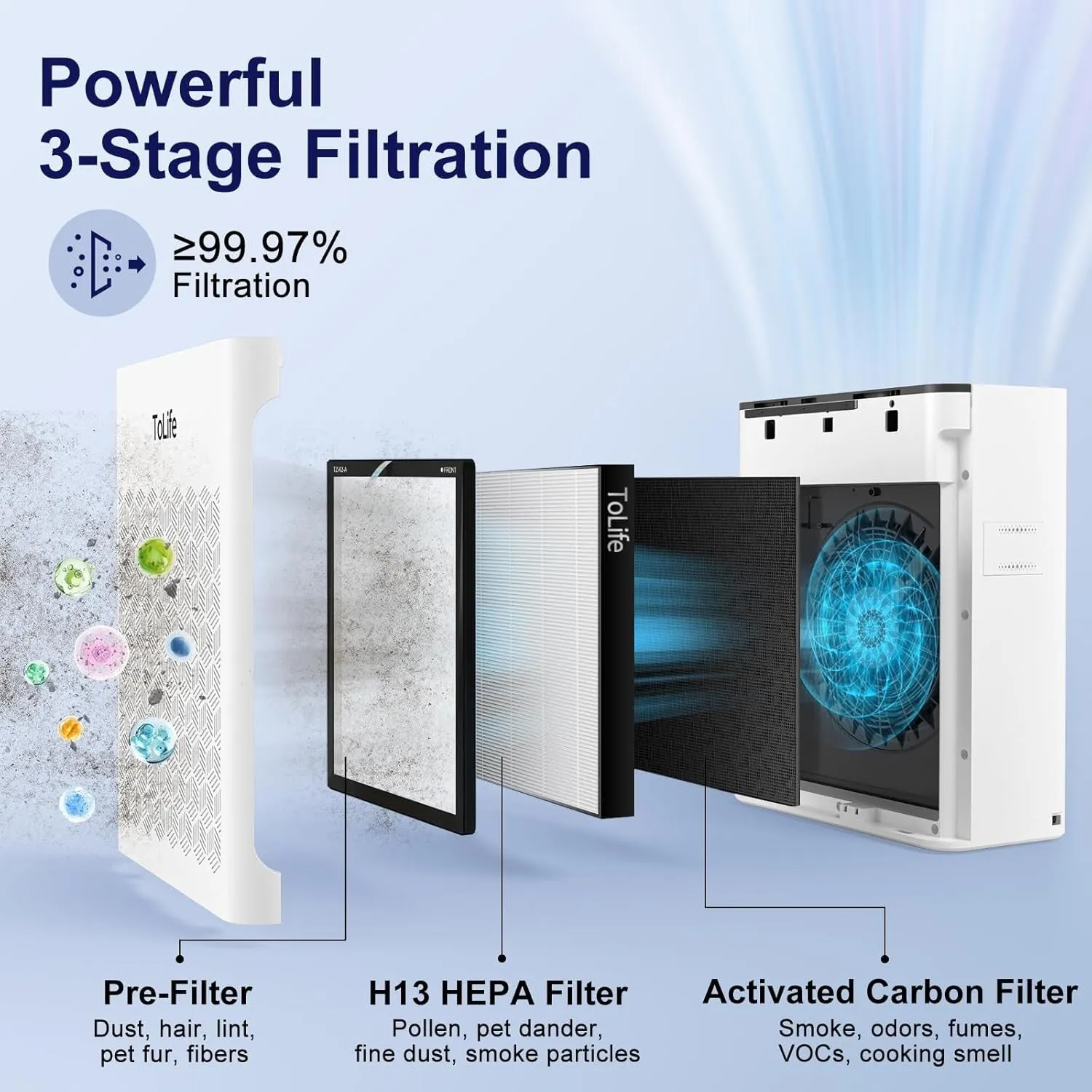 ToLife TZ-K2 HEPA Air Purifiers for Home Large Room with Light (1095 Sq. Ft) Remove 99.97% of Pet Hair Odo